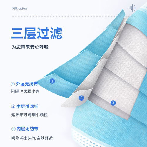 中維防護指南 如何正確佩戴醫用口罩，有效提升防護效果